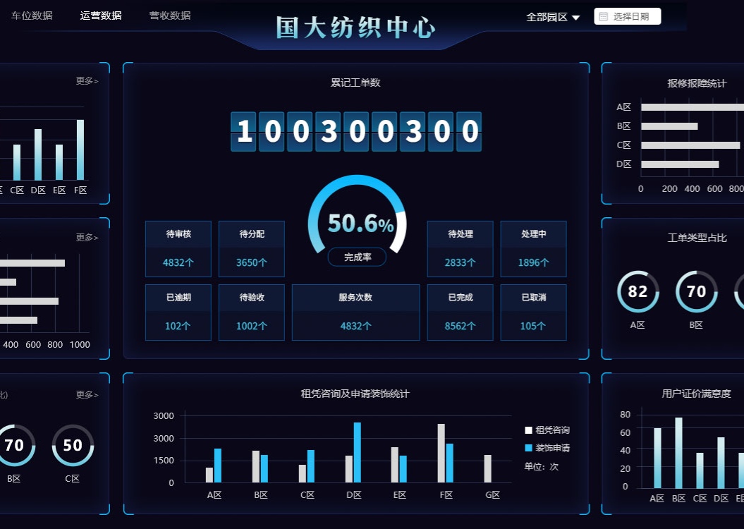 用PS设计的大屏可视化首页